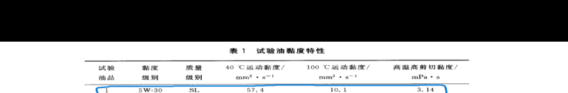 吉利新帝豪1.5L用什么机油合适？