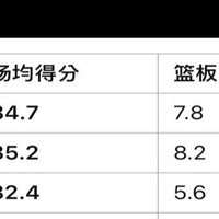 詹姆斯总决赛得分之谜，为何夺冠赛季未破30分大关