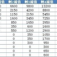 天国拯救，骰子强度排名，Farkle几率解析？