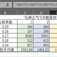 《鬼谷八荒》化神之气数据详解，四十多点攻击有何实际影响？