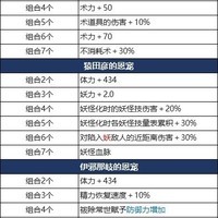 《仁王2》DLC恩宠组合效果详解，全一览&新增秘史介绍？