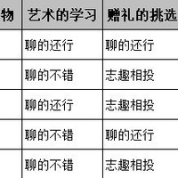 《火山女儿》花园舞会，话题策略详解？