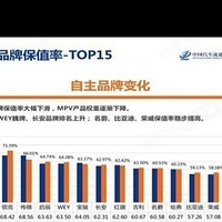 蔚来ES6新车大幅优惠，保值率堪忧？