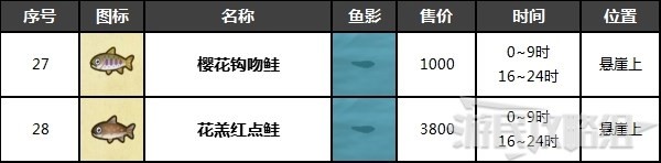 6月《动物森友会》北半球鱼类图鉴，哪些高价鱼将闪亮登场？