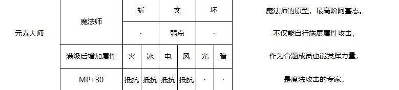 元素大师强度揭秘，《暗喻幻想》属性详解？