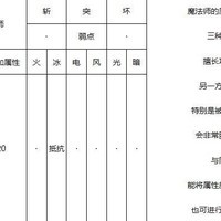 术士强度揭秘，《暗喻幻想》中术士属性详解？