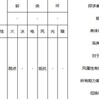 《暗喻幻想》阿基态属性详解，全面解析抗性与弱点？