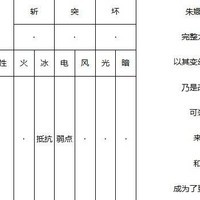 王家面具舞蹈家《暗喻幻想》属性详解及强度解析？