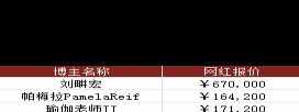 网红经济，刘畊宏商单67万，网红收益比明星如何？