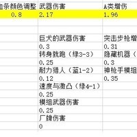 《无主之地3》兽王增伤实测，模组词条叠加策略详解？