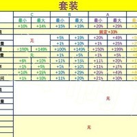 《无人深空》数据模块属性全面解析，范围详解？