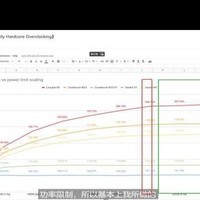 7950X风冷静力测试