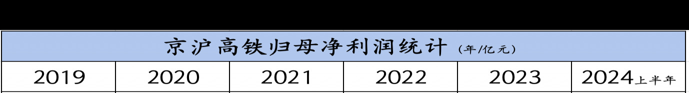 沪广高铁盈利困境，为何不如京沪高铁？