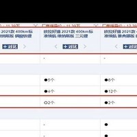 欧拉好猫，400公里高配不选毫米波雷达是否必要？