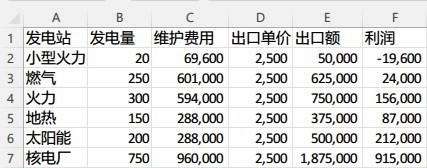 《都市天际线2》，哪种发电建筑卖电收益最高？