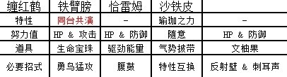 如何在《宝可梦朱紫》中速刷7星闪焰王牌的策略与配合技巧？