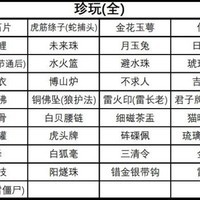 《黑神话悟空》，如何一周目全珍玩收集及重复获取策略？