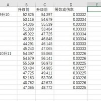 《艾尔登法环》黄金树庇护减伤提升规律，每级具体数值是多少？