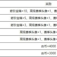 《永劫无间》S1赛季更新，奖励一览及绝版皮肤详情？