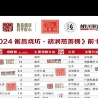 2024胡润慈善榜，雷军再登前三，杨元庆捐两亿第六