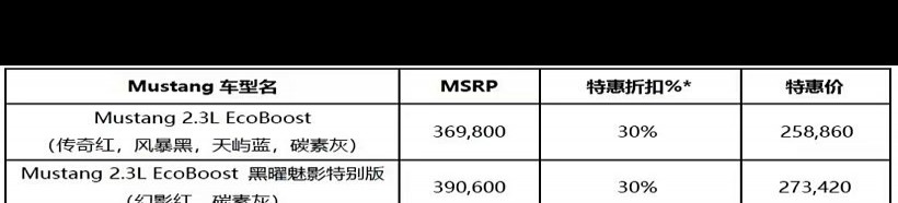 福特Mustang价格暴跌，是否为抄底良机？