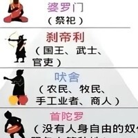 印度种姓制度真相