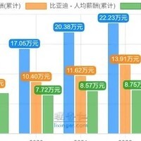华为制裁影响苹果代工人工资