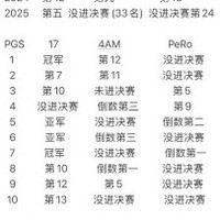 绝地求生，复习那些容易被遗忘的技巧
