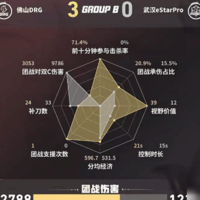 DRG/eStar第三局梦岚艾琳数据对比