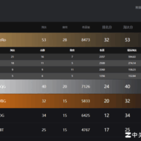 绝地求生，17与飘柔的对决