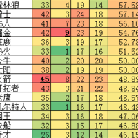 25-26赛季篮球关键球报告