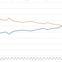 ChatGPT周活近10亿，女性用户超50%