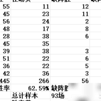 科比非全勤赛季胜率对比