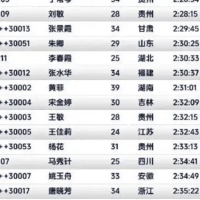 女护士张水华重庆马拉松夺冠