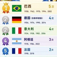 法西两队为何仅两夺世界杯