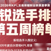 王者荣耀新锐榜，昭珏领衔五强