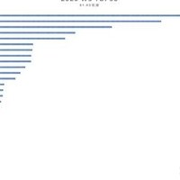 小米17销量不如P80？