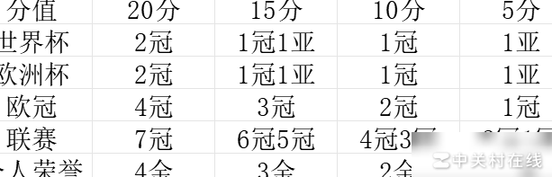 足球成绩与荣誉的量化探讨
