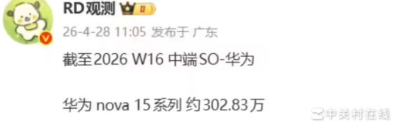华为nova 15系列销量破300万台