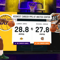 詹姆斯访公牛主场，得分超越乔丹引热议