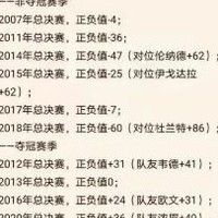 詹姆斯总决赛正负值数据真实性求证