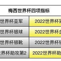 梅西数据解析