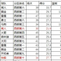 老詹候补，伦纳德顶替阿夫迪亚