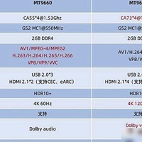 Redmi投影仪5 Pro参数亮点有哪些？