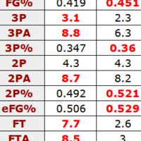 哈登换加兰，骑士快船交易双赢？