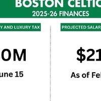 凯尔特人交易降税仍居东部第三