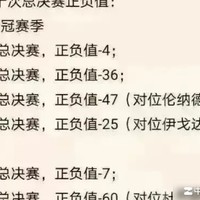 詹姆斯季后赛6次失败的正负值