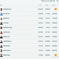 苏翊鸣晋级决赛