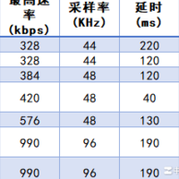 蓝牙耳机音质真的不如有线吗？