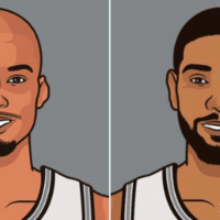 文班亚马超越邓肯，40+场次更少打1236场